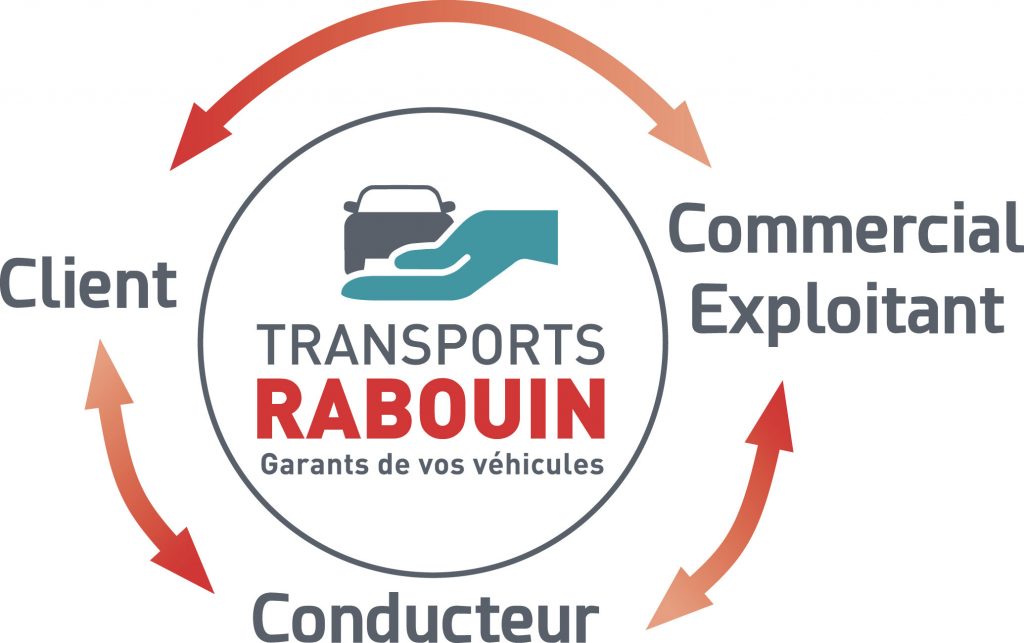 transports-rabouin-schema-triangulatio
