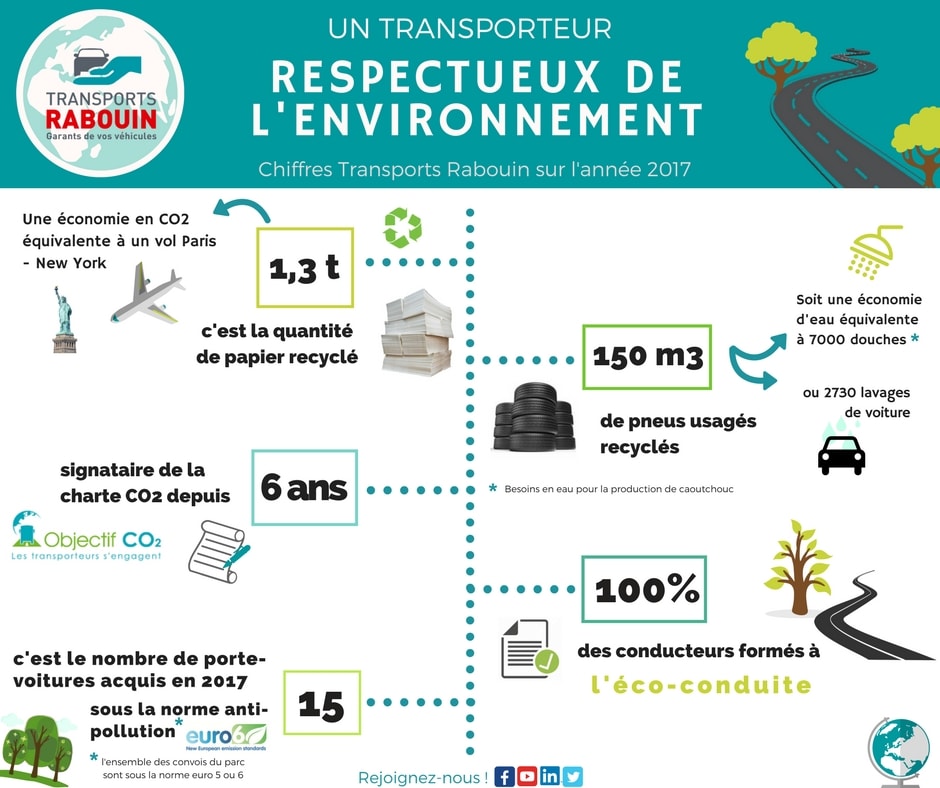 transports-rabouin-rse-developpement-durable