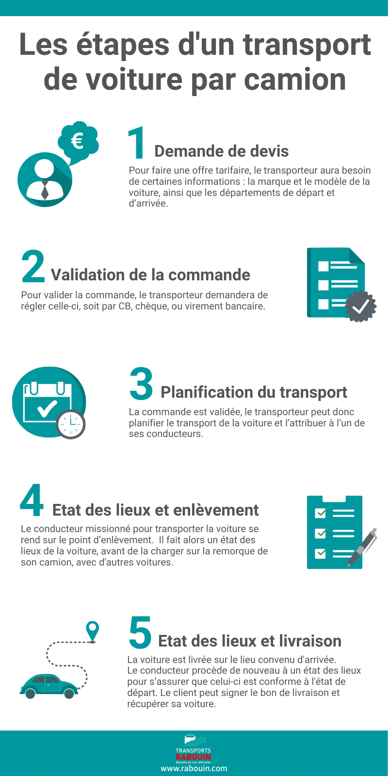 Transporteur porte voiture Professionnel : les 3 étapes