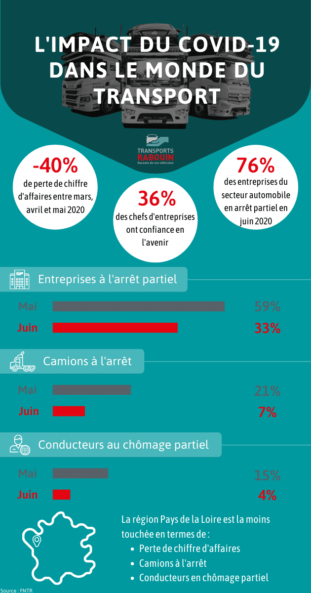 Impact du COVID-19 sur le TRM