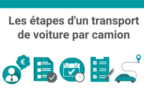 etapes-transport-voiture-camion